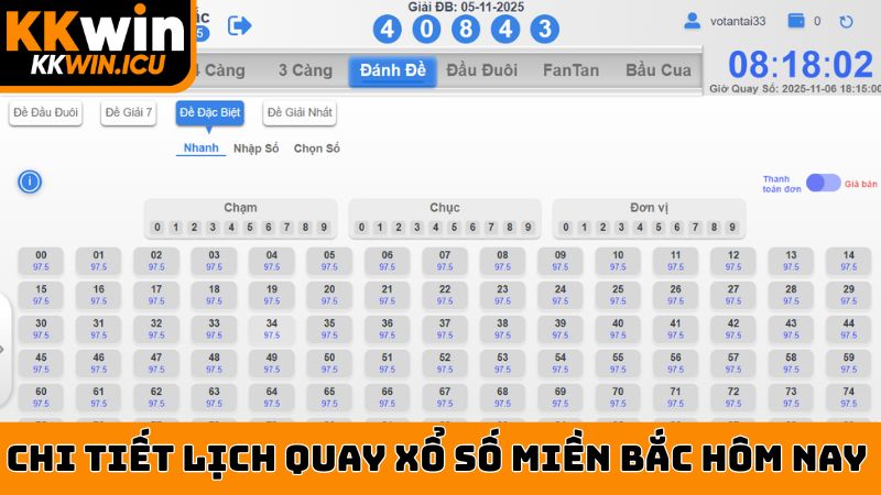 Chi tiết lịch quay xổ số miền Bắc hôm nay